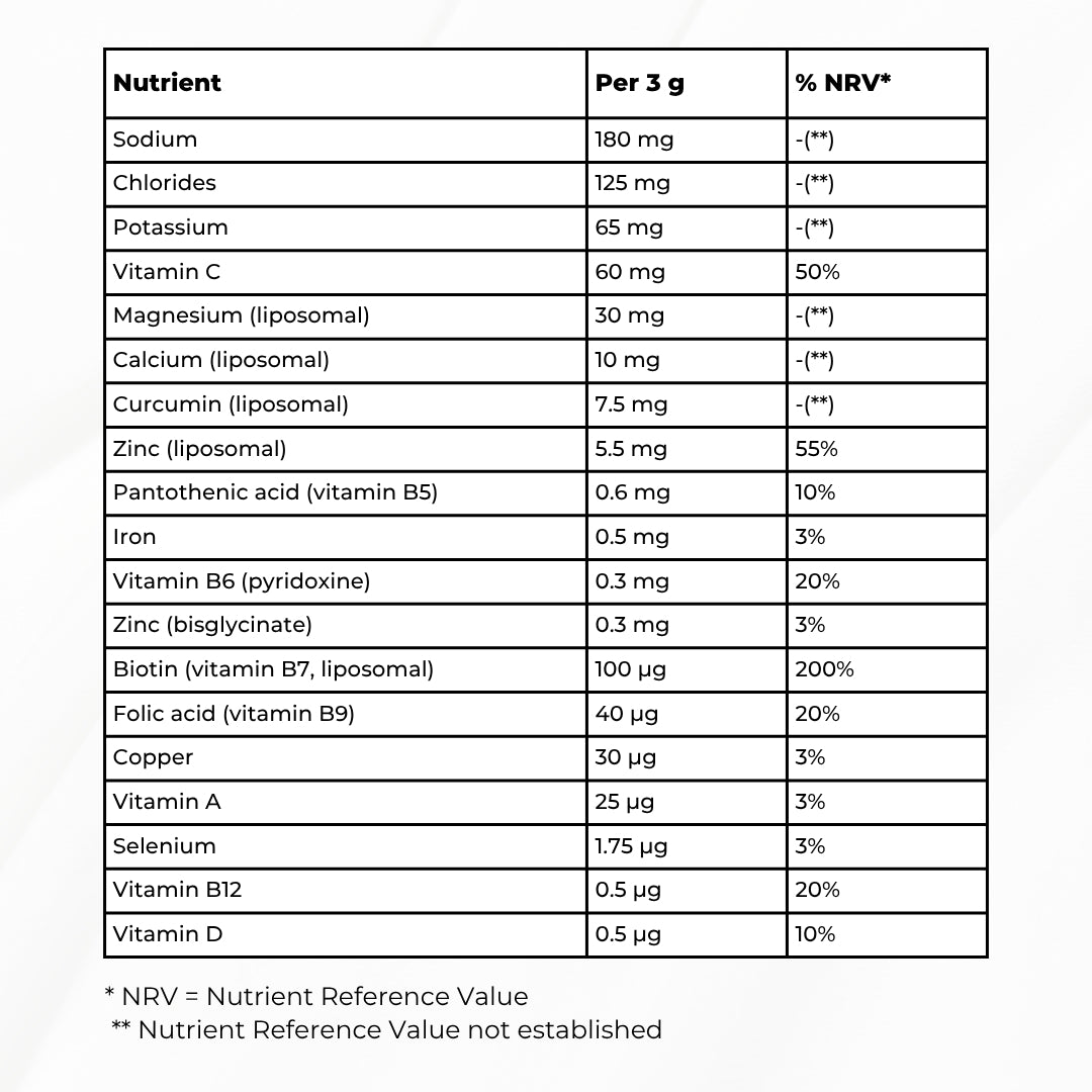 ELEKTROLITY NA CO DZIEŃ